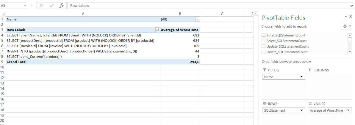 SQLs which take more time Excel dump