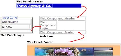 Web Component Relation Parts