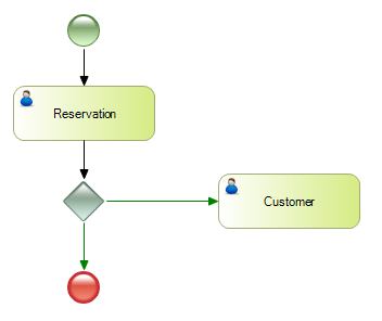 basic_guide_wkf_ev_3