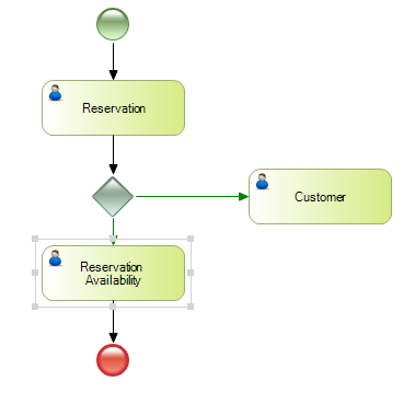 reservation_availability_wkf_ev