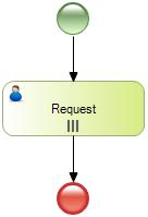 Loop Type Property (Multi-Instance)