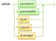 Query Object - value