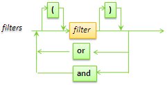 Query Object - filters