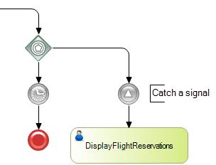 Signal (catch) Intermediate Event Sample