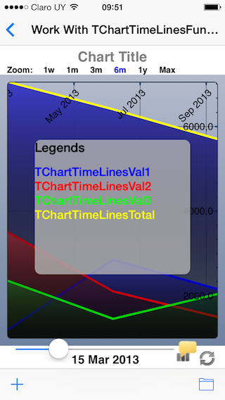 ChartsTime2