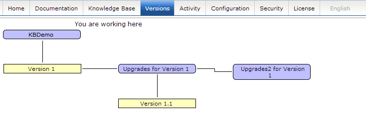 restrictedCommitsInicialVersionTree