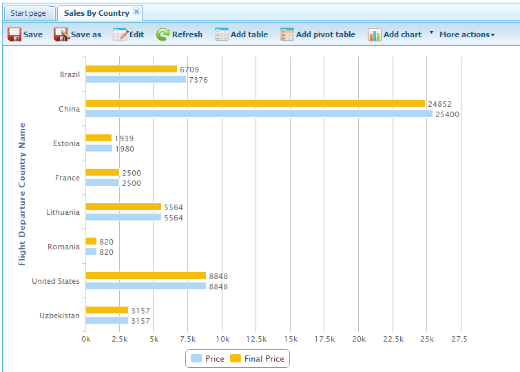 GXquery4 - SalesByCountry in run-time