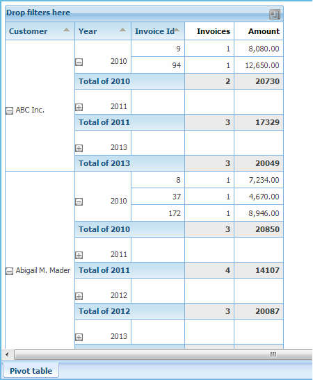 GXquery4 - Drill down with 2010 Invoice Id expanded