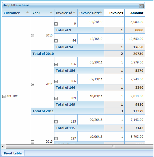 GXquery4 - Drill down with Invoice Date expanded