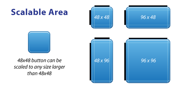 Scalable images - Scalable area