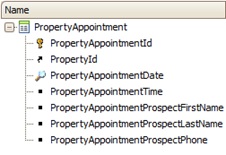 SD Load example - PropertyAppointment trn