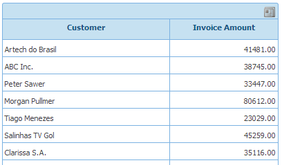 GXquery4 - Customer Amounts query