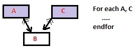 Multiple base TRN example - simple