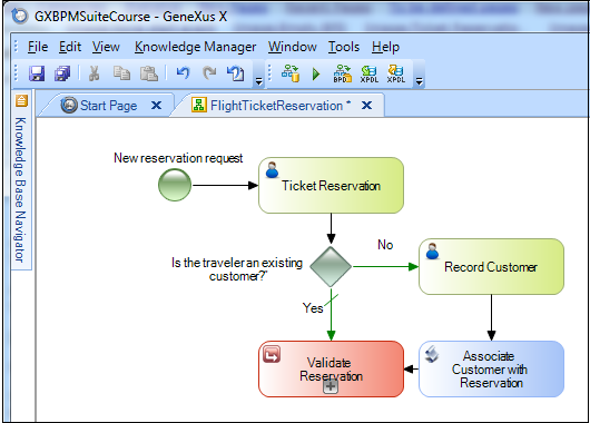 Validate Reservation subprocess