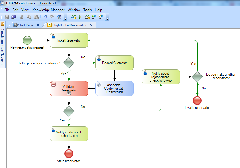 Flight ticket reservation process