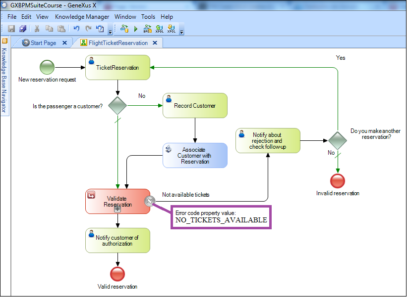 Flight reservation process no tickets