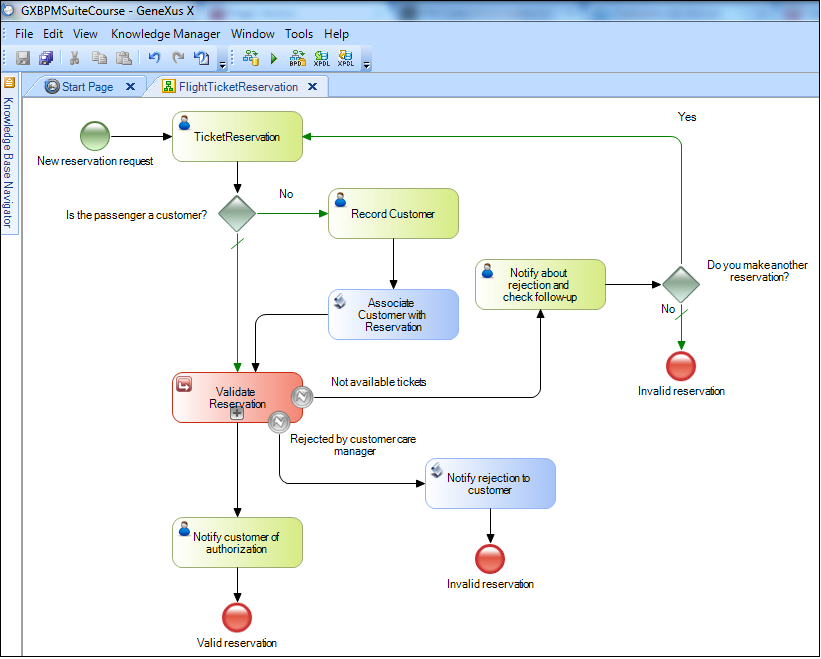 Flight ticket reservation process final