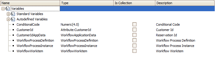 ProcCondAssignedCustomerIdVariables