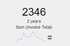 IncludeSparkline2