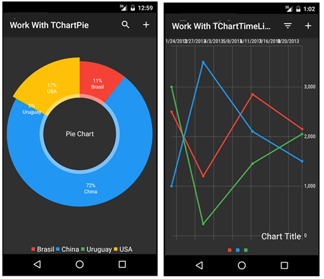 SDChart - Android - GeneXus 15