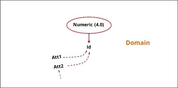 AttsBasedOnDomain