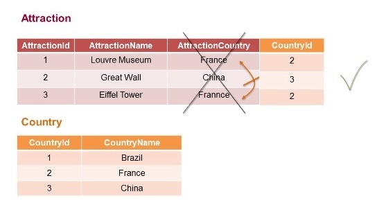 AttractionsAndCountries6