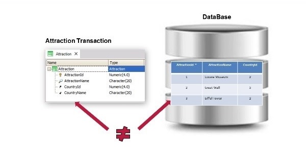 GeneXusForSAPSystems_DataModelChanges_Image14