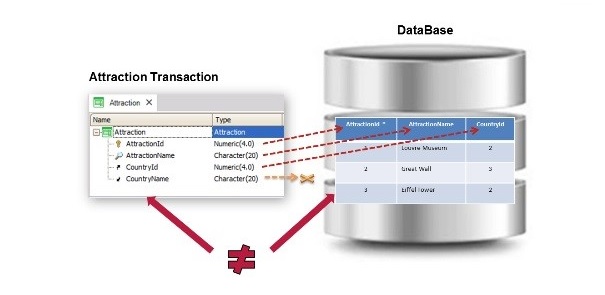 GeneXusForSAPSystems_DataModelChanges_Image15