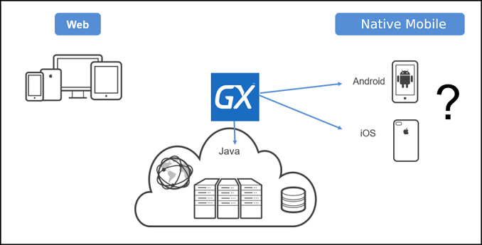 GeneXusForSAPSystems_WWforSDPattern_Image5