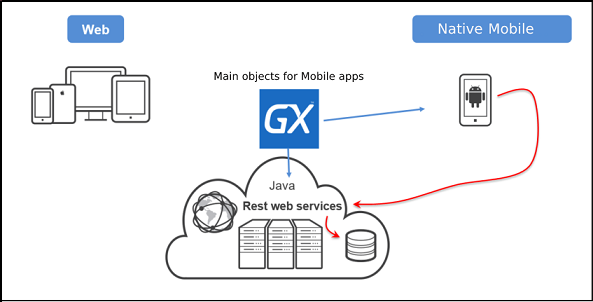 GeneXusForSAPSystems_WWforSDPattern_Image43