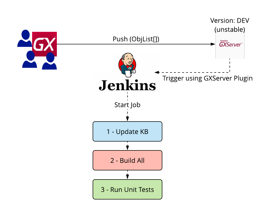 GX_Jenkins