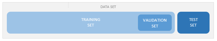 Artificial Intelligence Dataset splitting