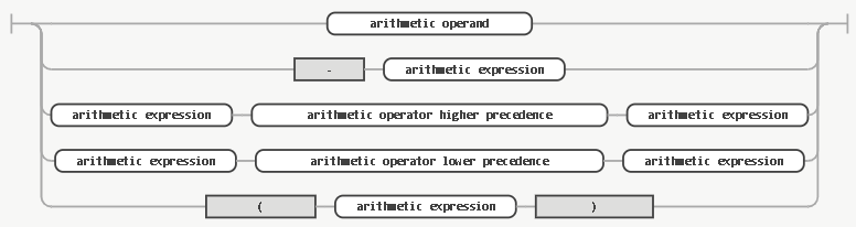 QueryObject_arithmetic_expression