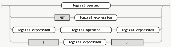QueryObject_logical_expression