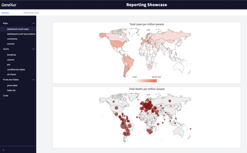 ReportingShowcase