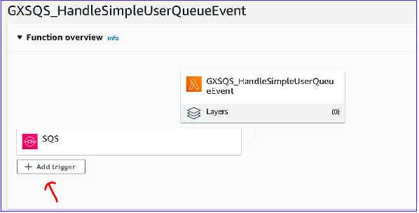AWSQueuetriggeredfunctionsGXSQS_Handle