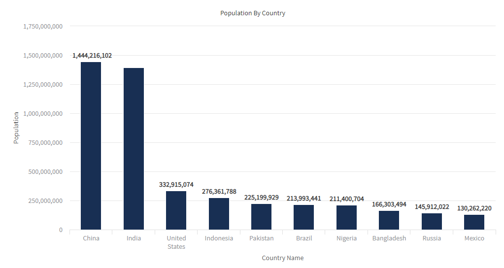 PopulationByCountryUsageExample_png