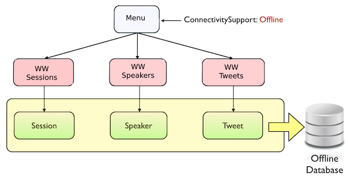 ConnectivitySupport Example 02 - v17 and 18