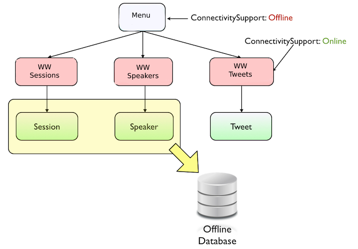 ConnectivitySupport Example 03 - v17 and 18