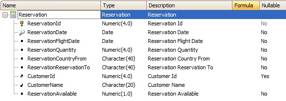 trn Reservation