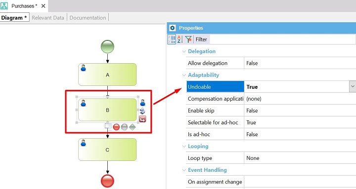 Undoable property BPM Tasks Example