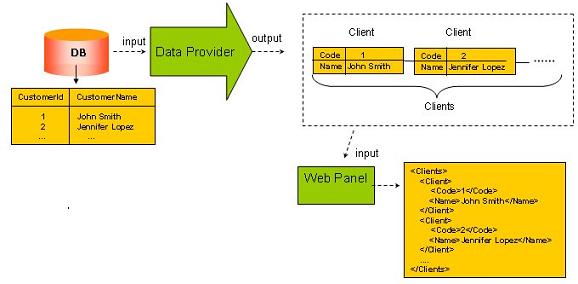 Data Provider drawing example