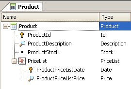 Product Transaction's structure