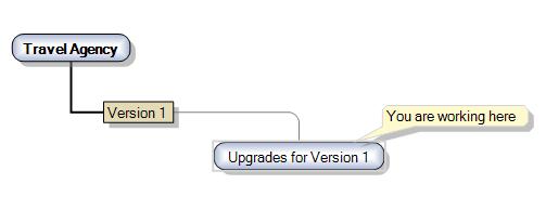 Knowledge Base Versions - Upgrades for Version 1 Active