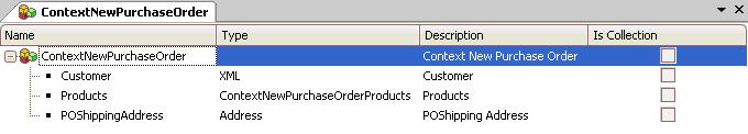 Application Controller Pattern Context Example