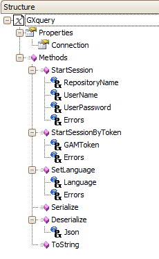 GXquery4 - GXquery EO structure