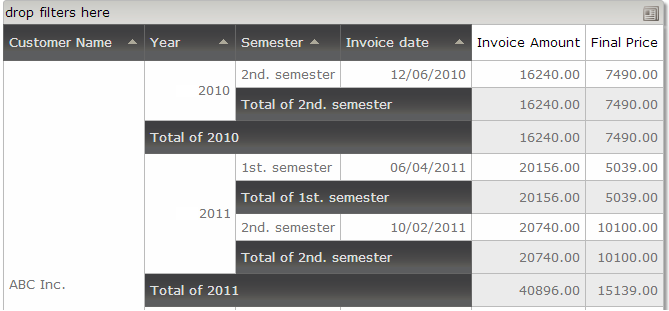 GXquery4 - Grouping by Year and Semester