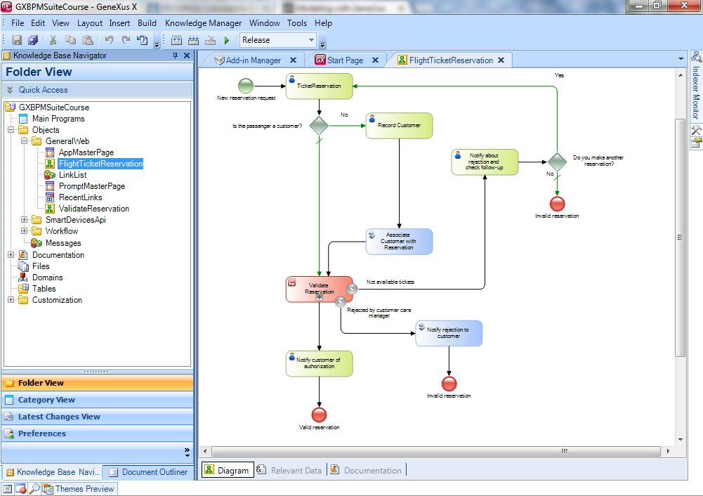 Business Process Diagram in GeneXus IDE