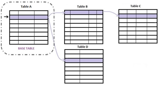 Horizontal Formula Base Table