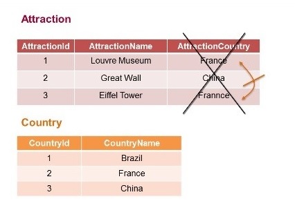 AttractionsAndCountries5